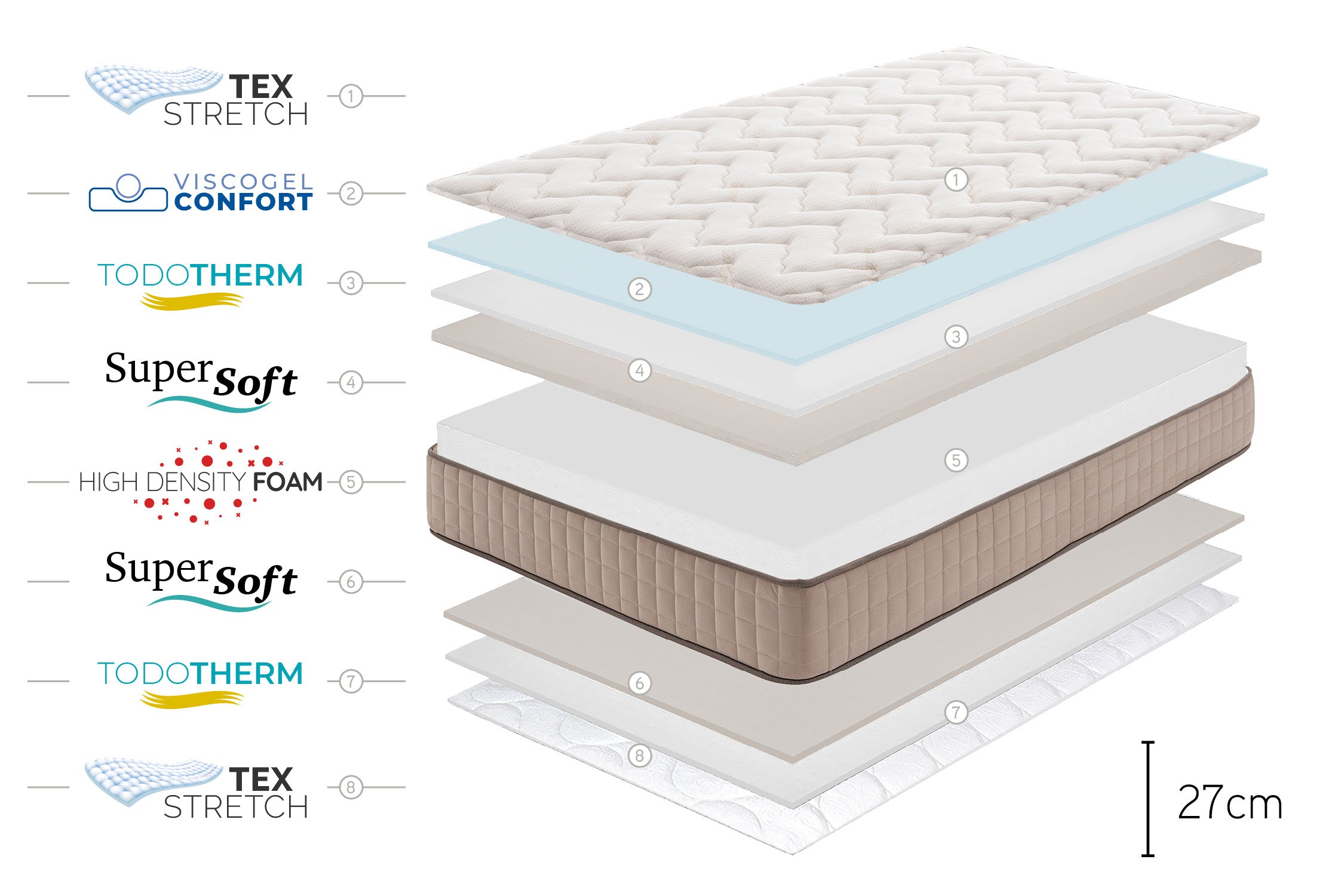 Matelas CASHMERE GRAND CLASS 27 cm