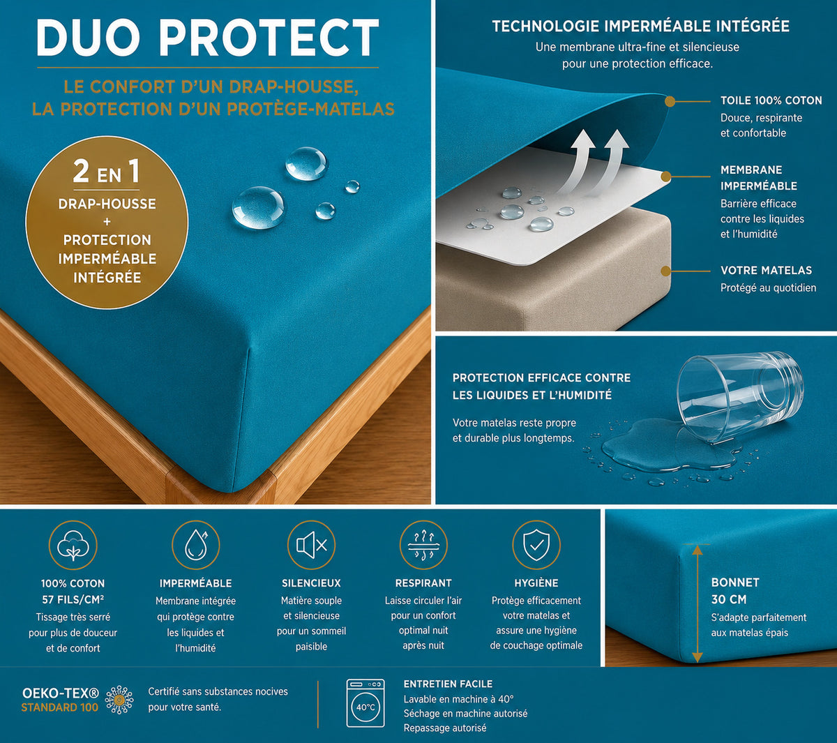 Drap housse "Duo Protect" imperméable 100% Coton 57 fils/cm² 160 x 200 cm Cyan