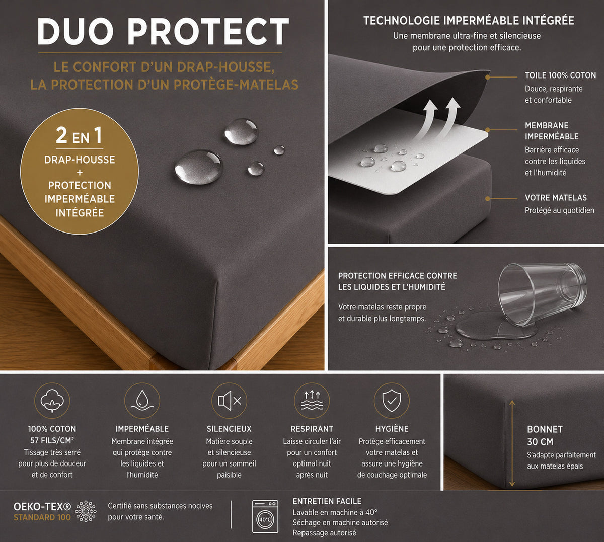 Drap housse "Duo Protect" imperméable 100% Coton 57 fils/cm² 180 x 200 cm Ardoise