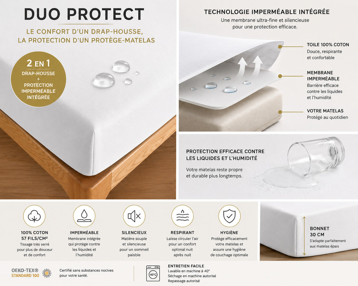 Drap housse "Duo Protect" imperméable 100% Coton 57 fils/cm² 180 x 200 cm Neige