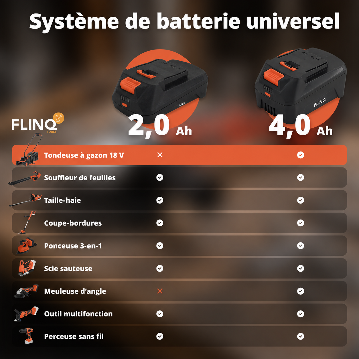 Tondeuse à gazon sans fil + batterie 20 V et chargeur