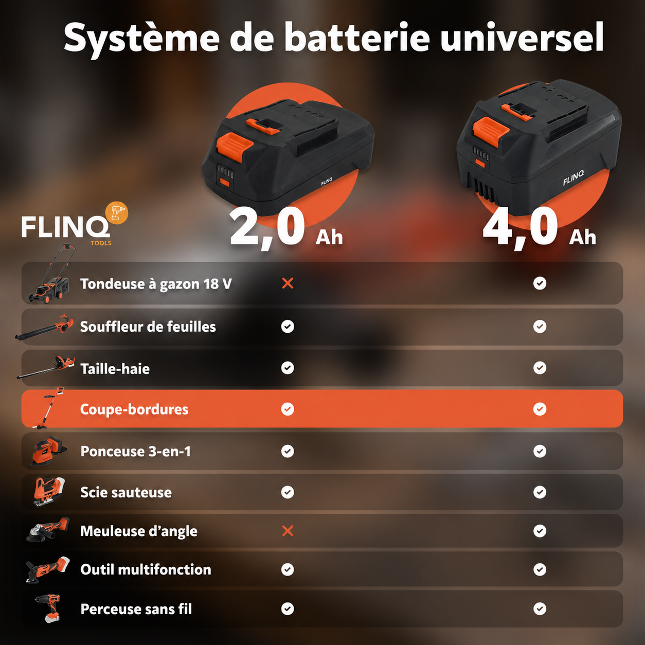 Coupe-bordures sans fil + batterie 20 V et chargeur