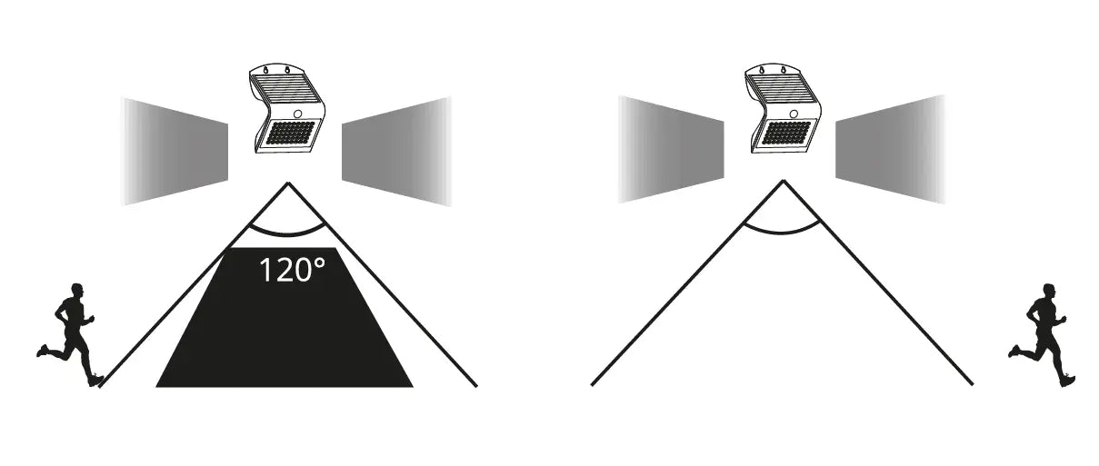 Lampe Solar Atalanta 4W - Applique Butterfly - Détecteur de Mouvement - Lampe à énergie solaire