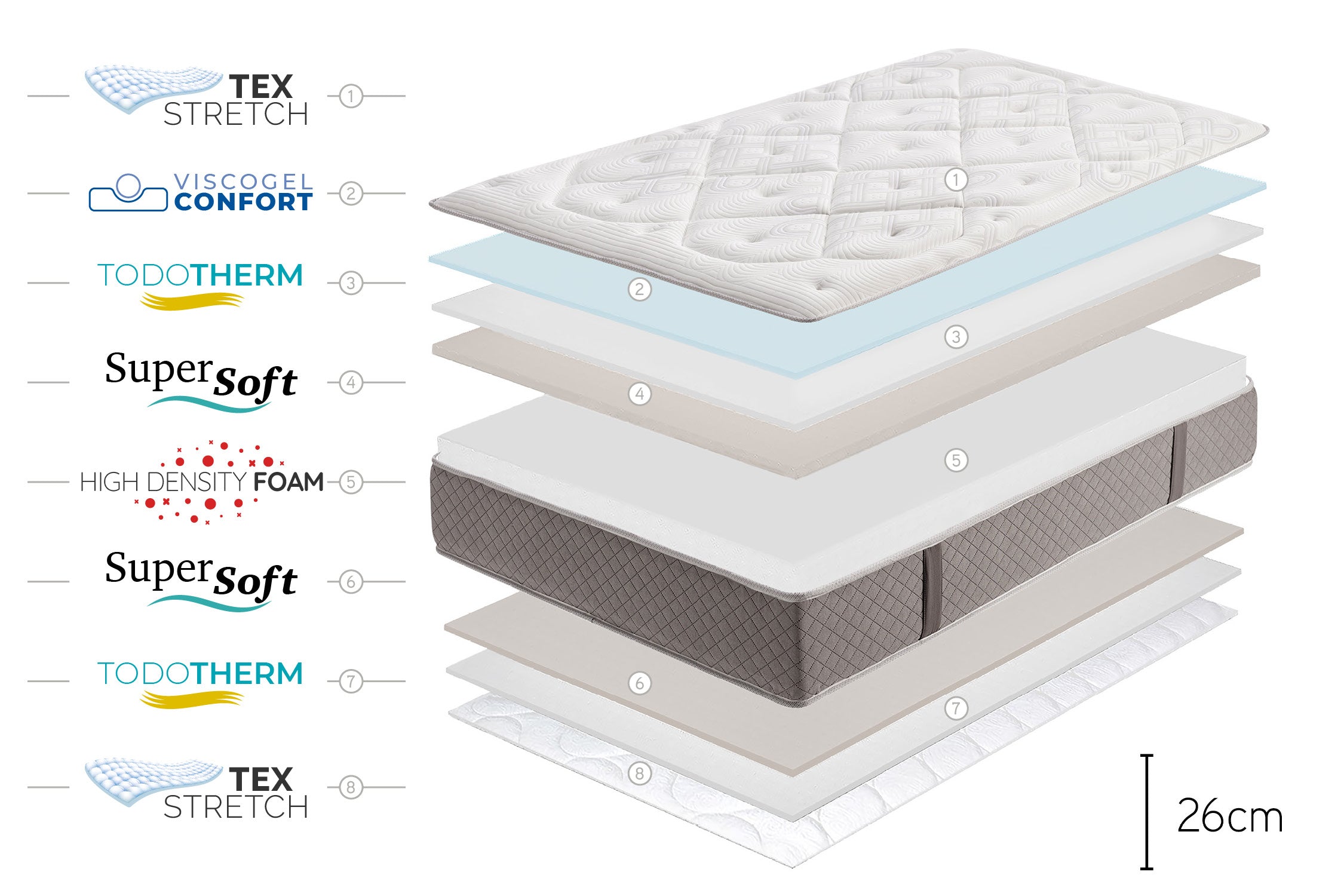 Matelas PLATINIUM CLASSIC 26 cm