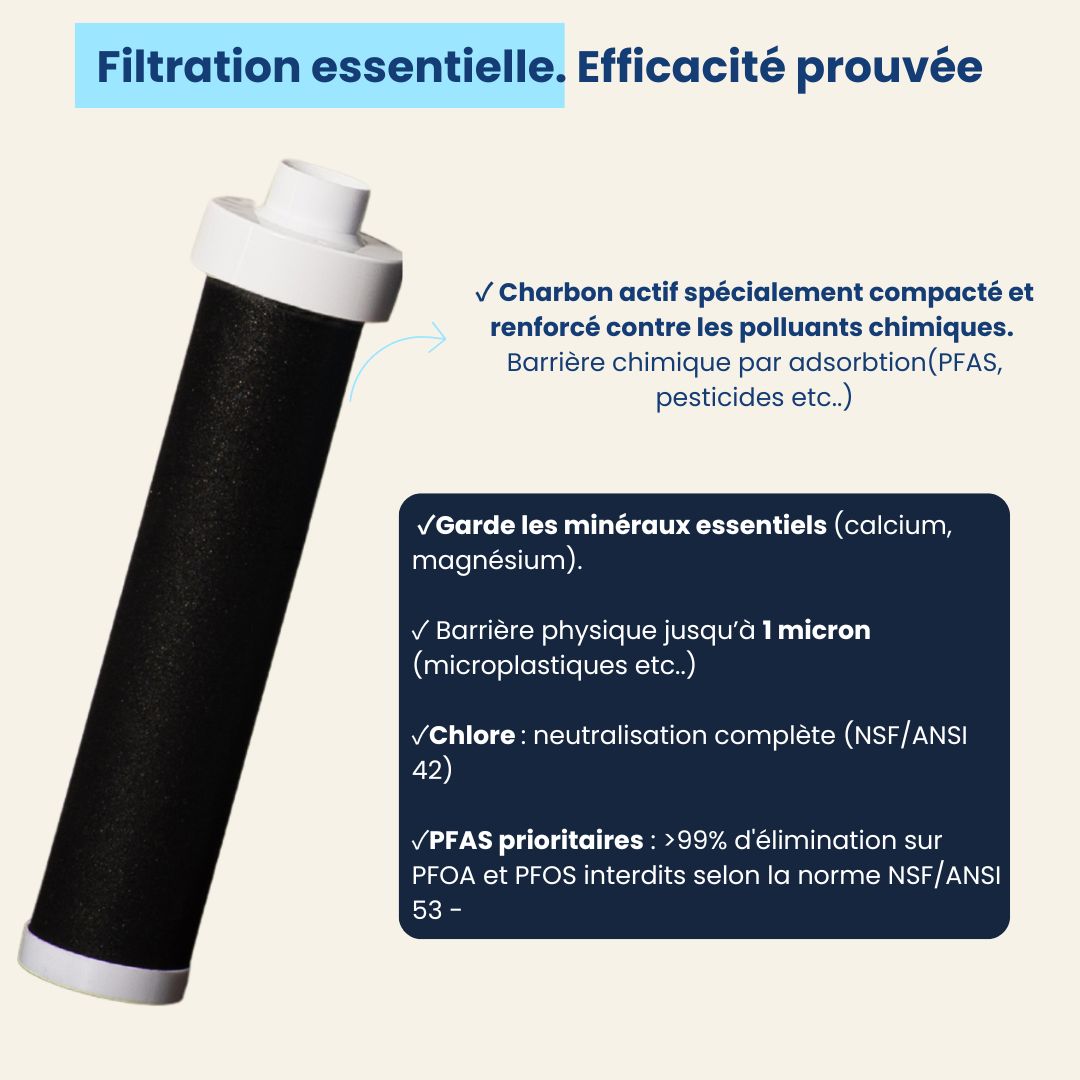 Coffret Filtre Invisible