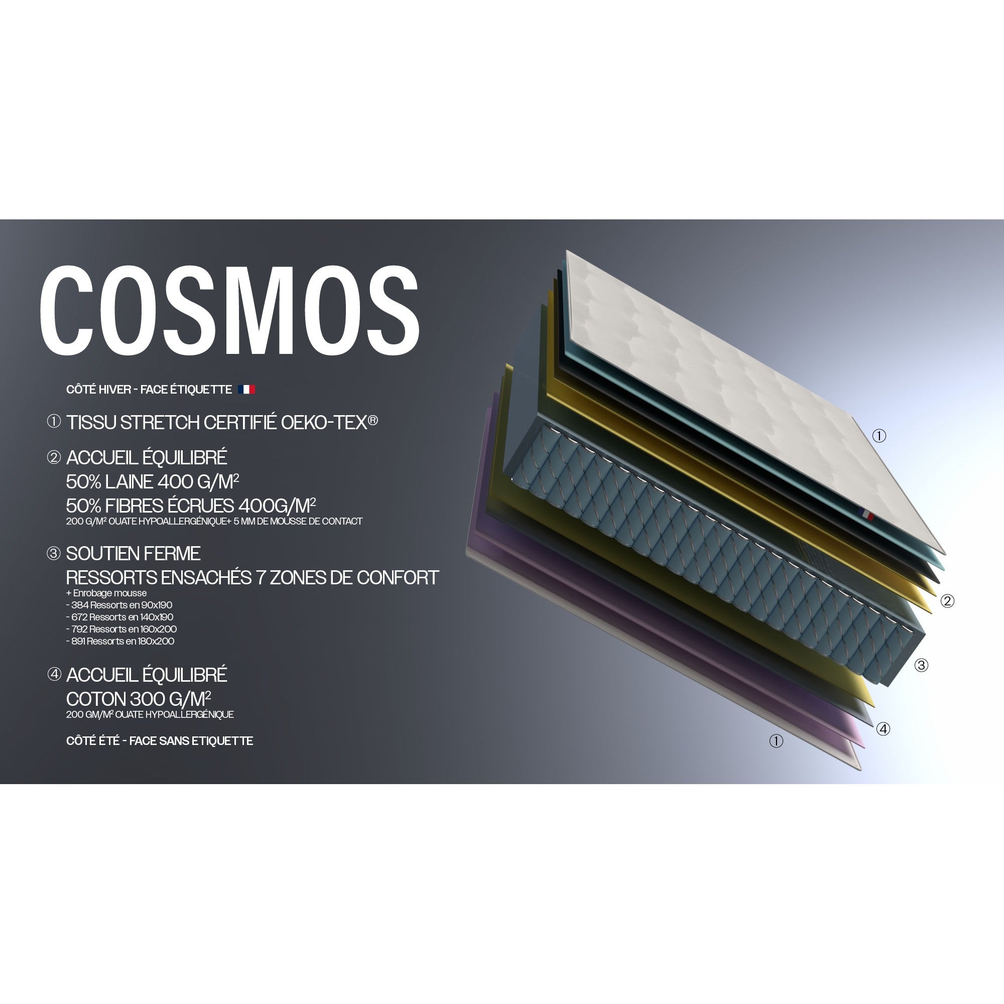 Ensemble literie : matelas 23 cm à ressorts COSMOS et sommier Gris chiné - qualité française