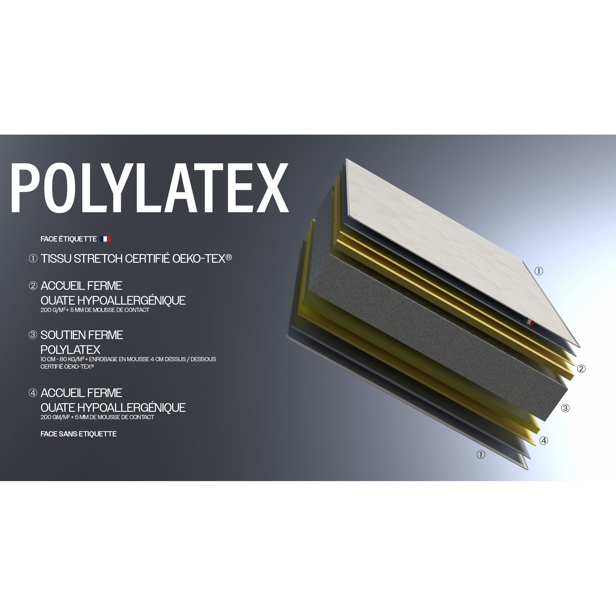 Matelas 22 cm éco-conçu en polylatex recyclé 80 kg/m³ - Fabrication Française