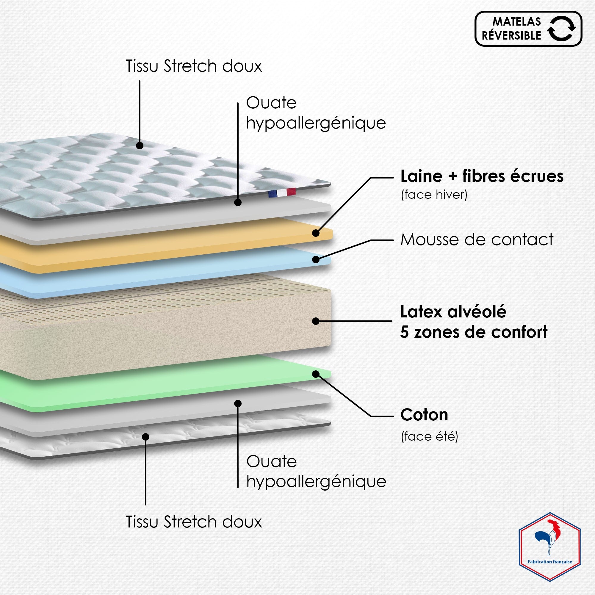 Matelas 80 x200 cm latex 5 zones ORIGINEL - Face hiver/été, confort optimal