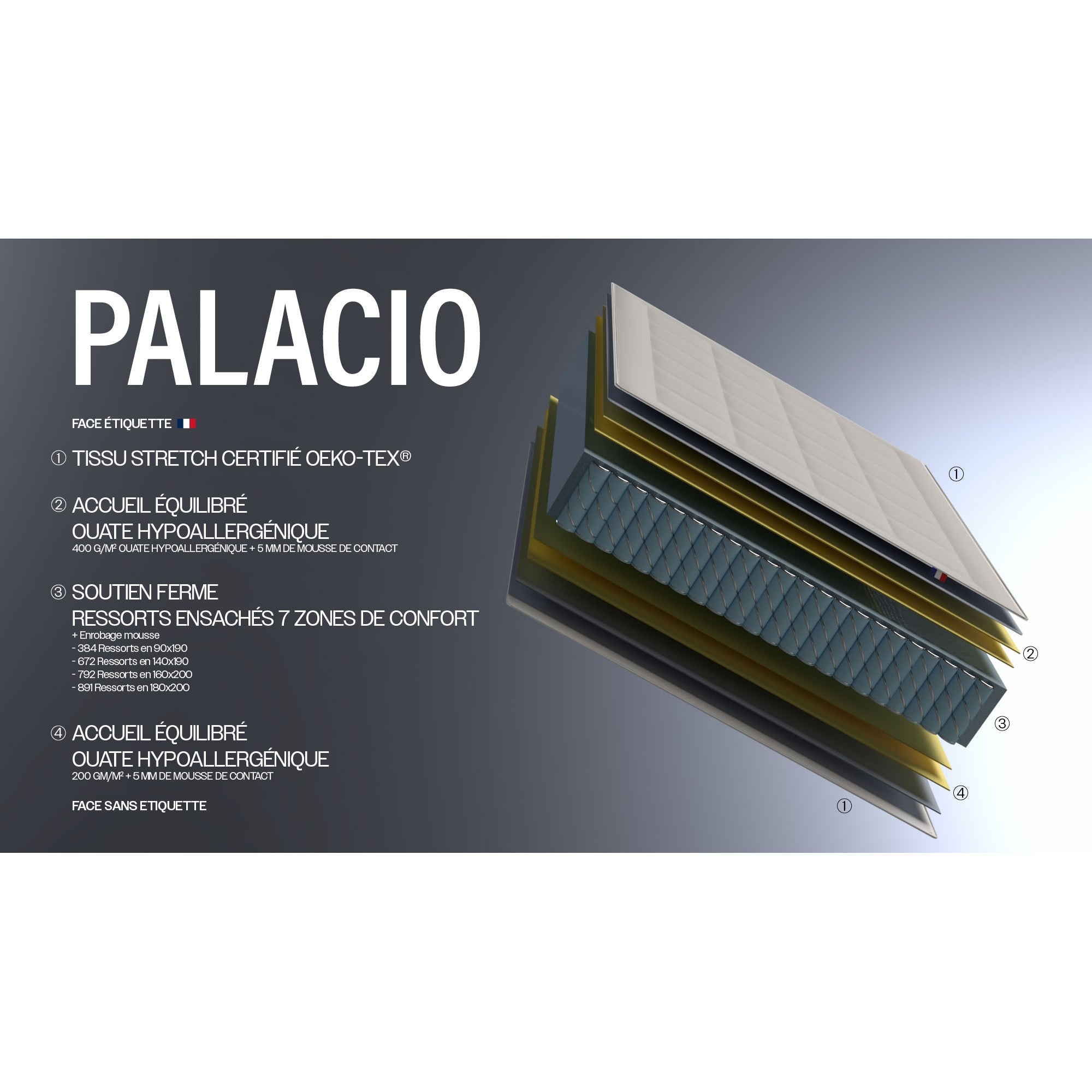 Matelas 28 cm ressorts ensachés PALACIO - soutien ferme et confort équilibré