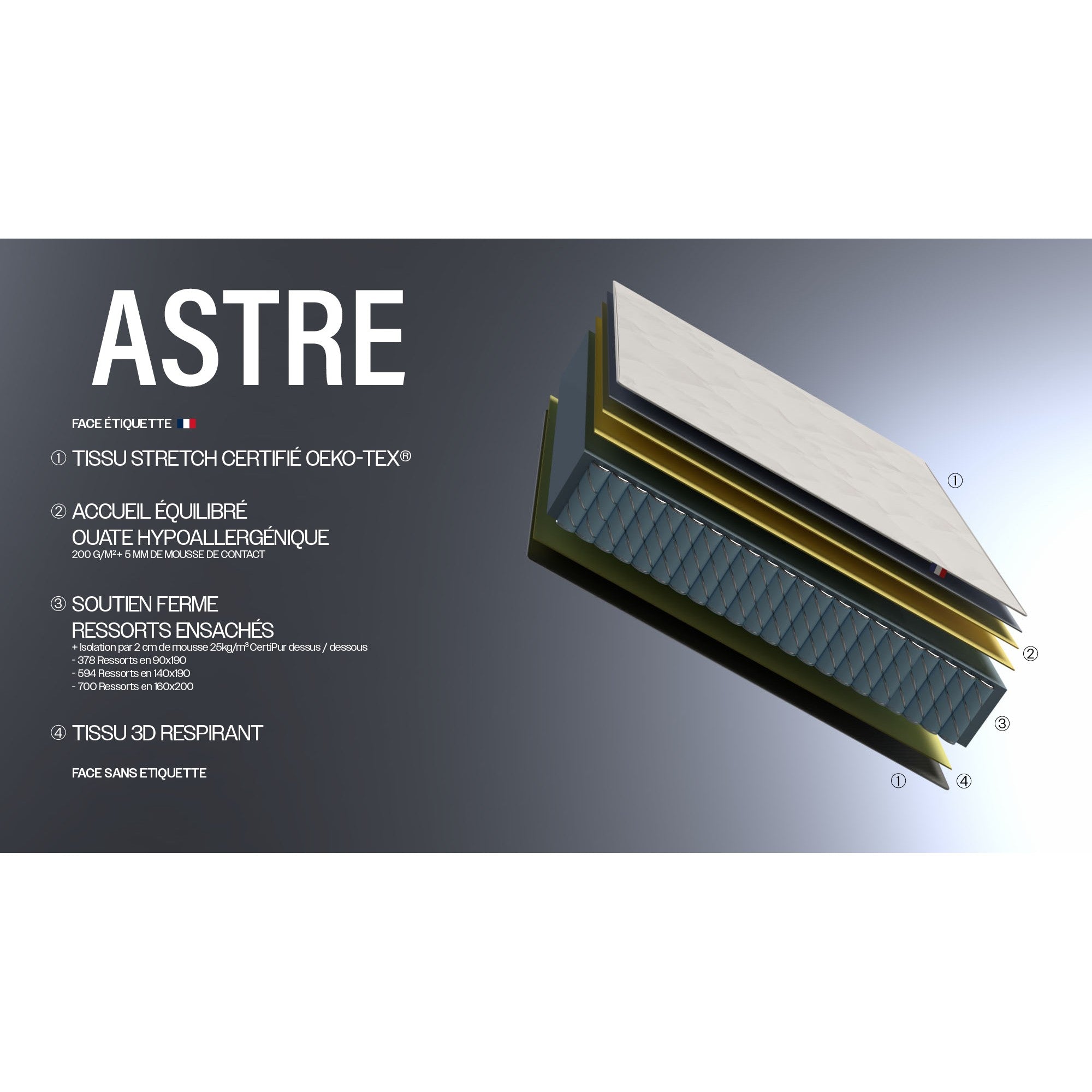 Ensemble matelas 21 cm ressorts ASTRE + sommier pour un confort durable