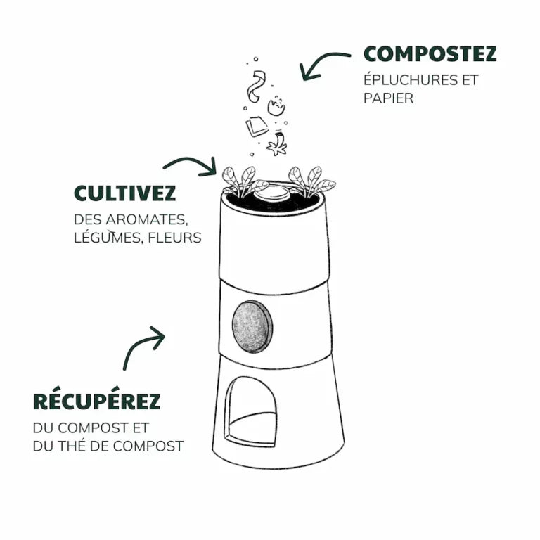 Pot de fleurs composteur