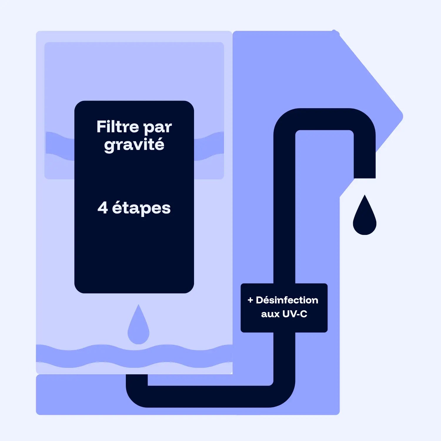 Lot: Fontaine à eau ultra compacte et autonome OVI E – coloris noir + Pack de 6 filtres
