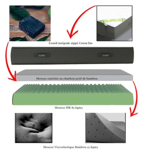MATELAS BAMBOU 2 places 180 x 200 cm