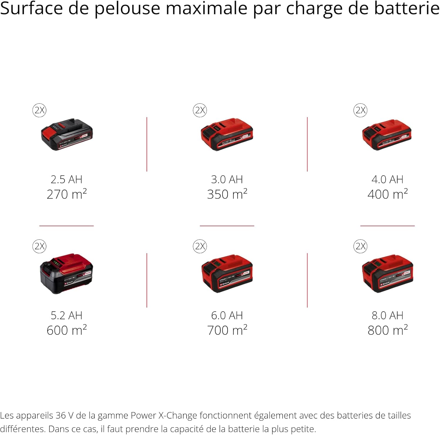 Einhell Tondeuse à Gazon sans Fil avec 2 Batteries 4 Ah + 2 chargeurs