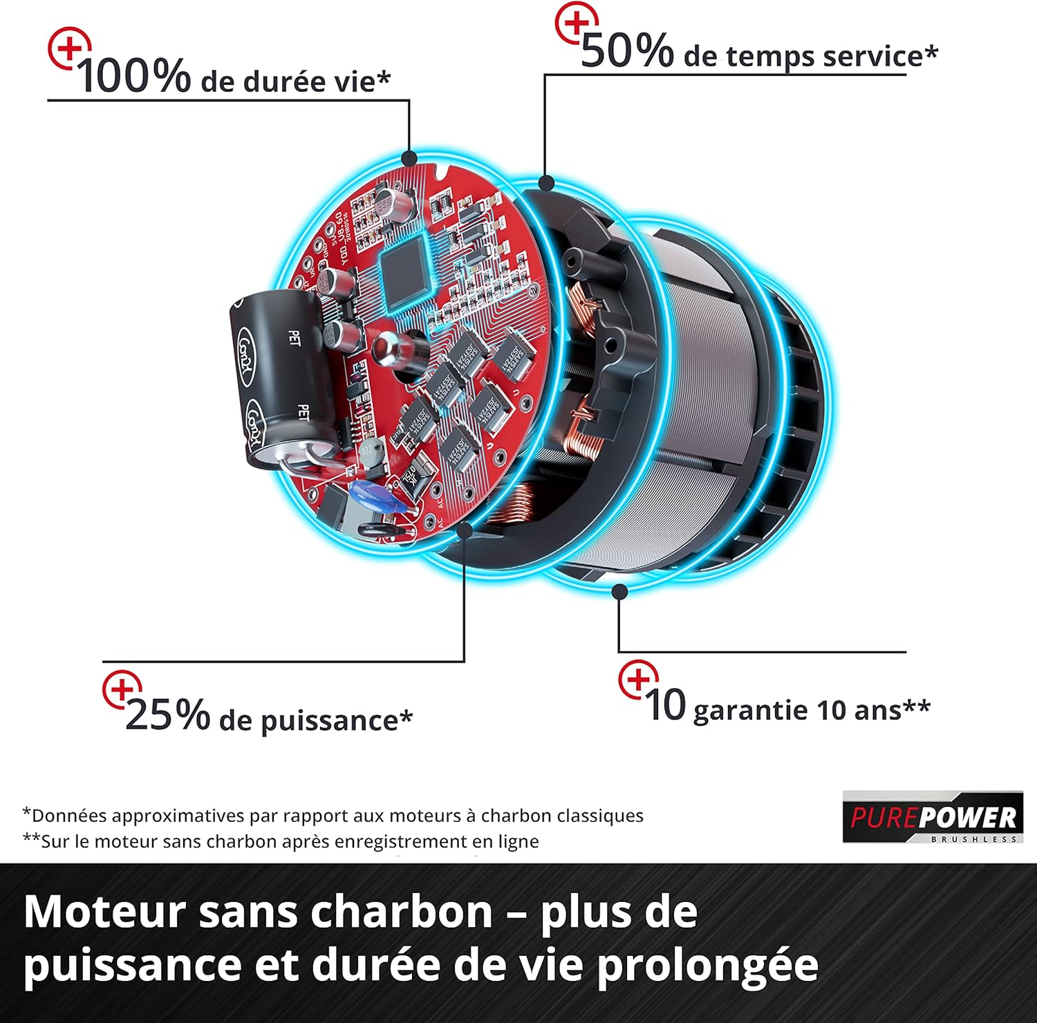 Einhell Tondeuse à Gazon sans Fil avec 2 Batteries 4 Ah + 2 chargeurs