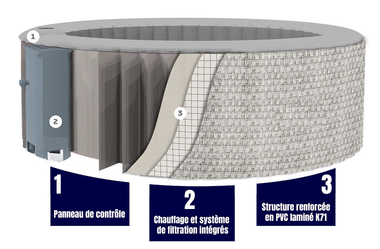 Spa gonflable 4 places carré - Bandeau LED inclus - Dimensions : 155 x 155 cm