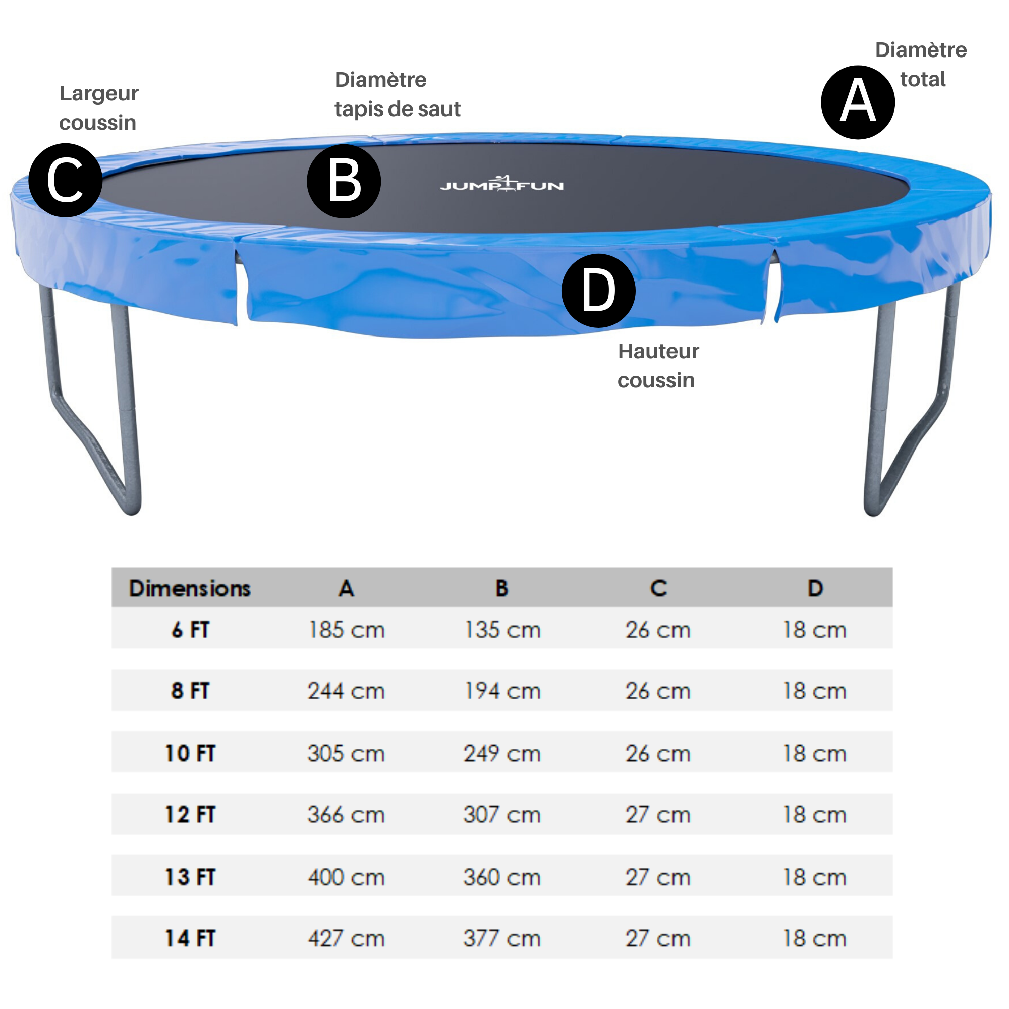 Coussin en Polyethylene pour Trampoline 8FT - 244cm - Bleu