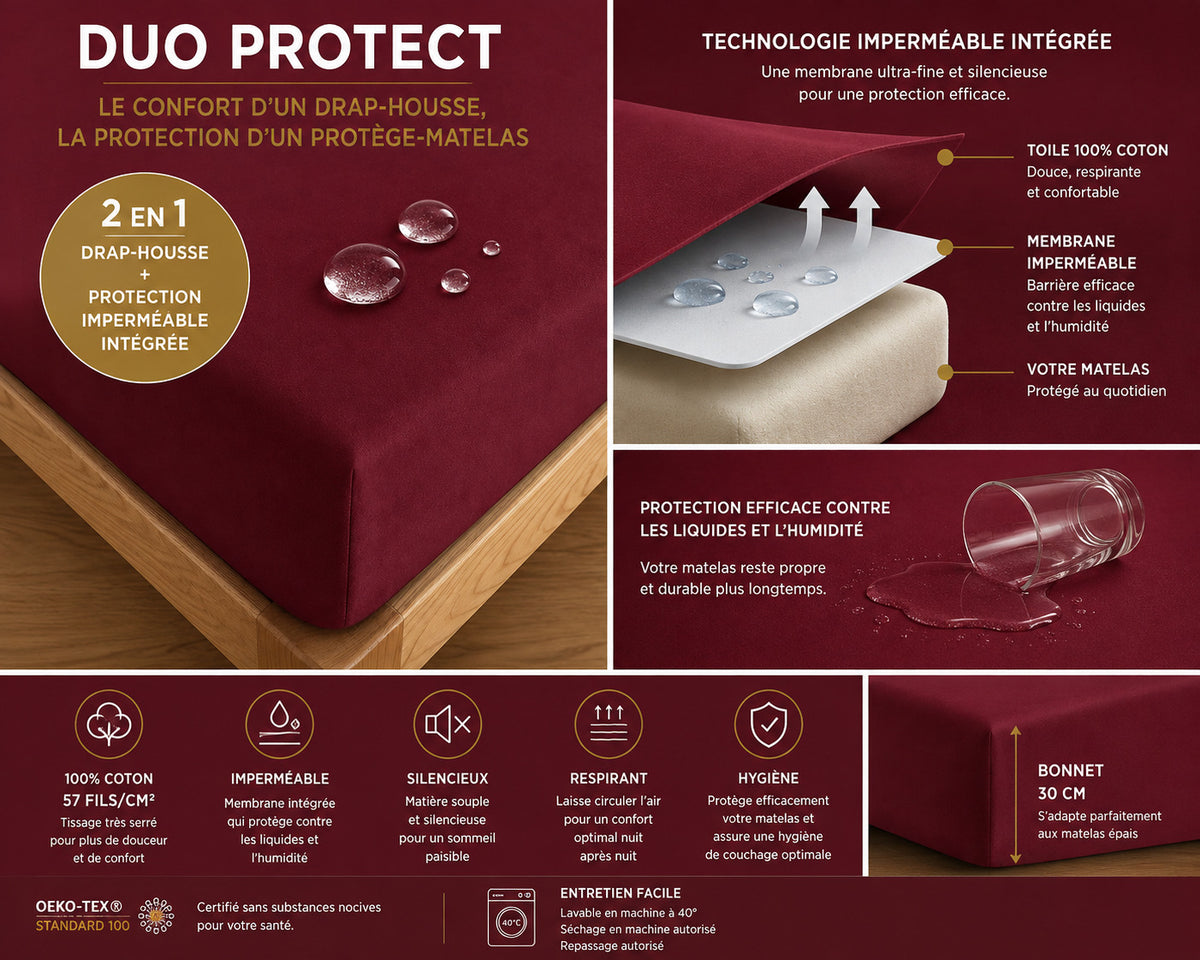 Drap housse "Duo Protect" imperméable 100% Coton 57 fils/cm² 90 x 190 cm Grenat