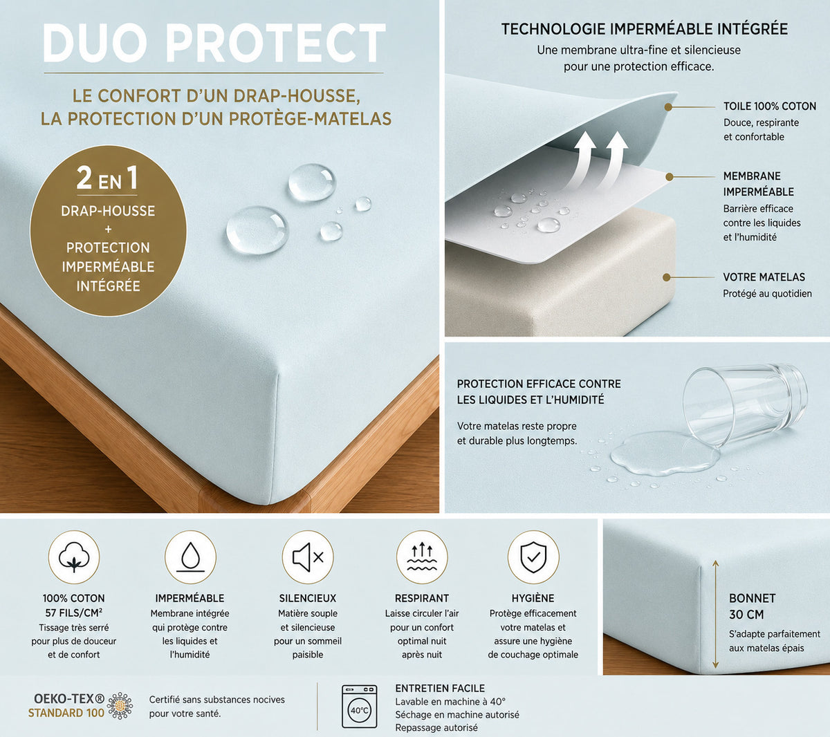 Drap housse "Duo Protect" imperméable 100% Coton 57 fils/cm² 160 x 200 cm Menthe