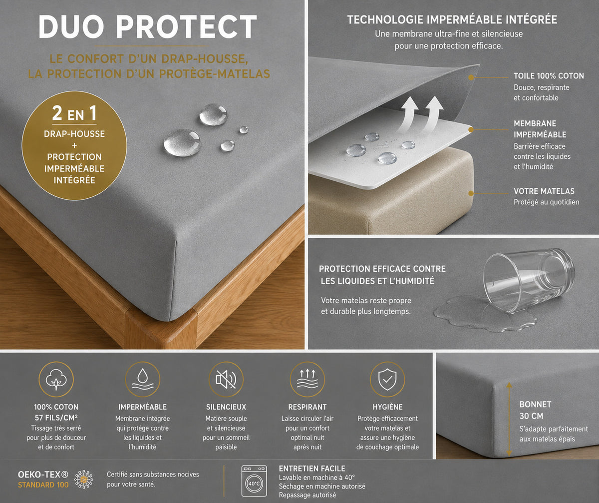 Drap housse "Duo Protect" imperméable 100% Coton 57 fils/cm² 160 x 200 cm Nuage