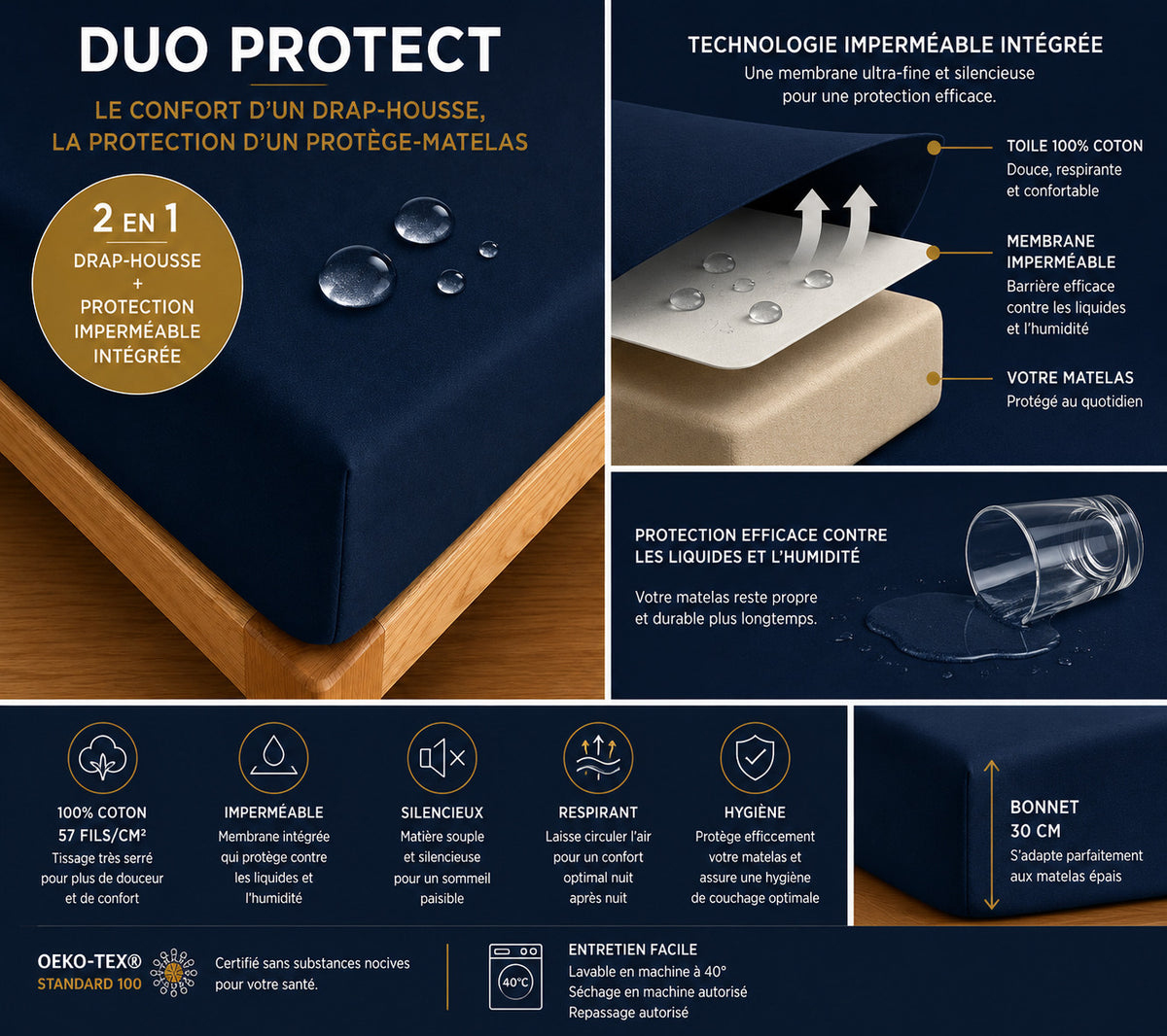 Drap housse "Duo Protect" imperméable 100% Coton 57 fils/cm² 180 x 200 cm Bleu Nuit