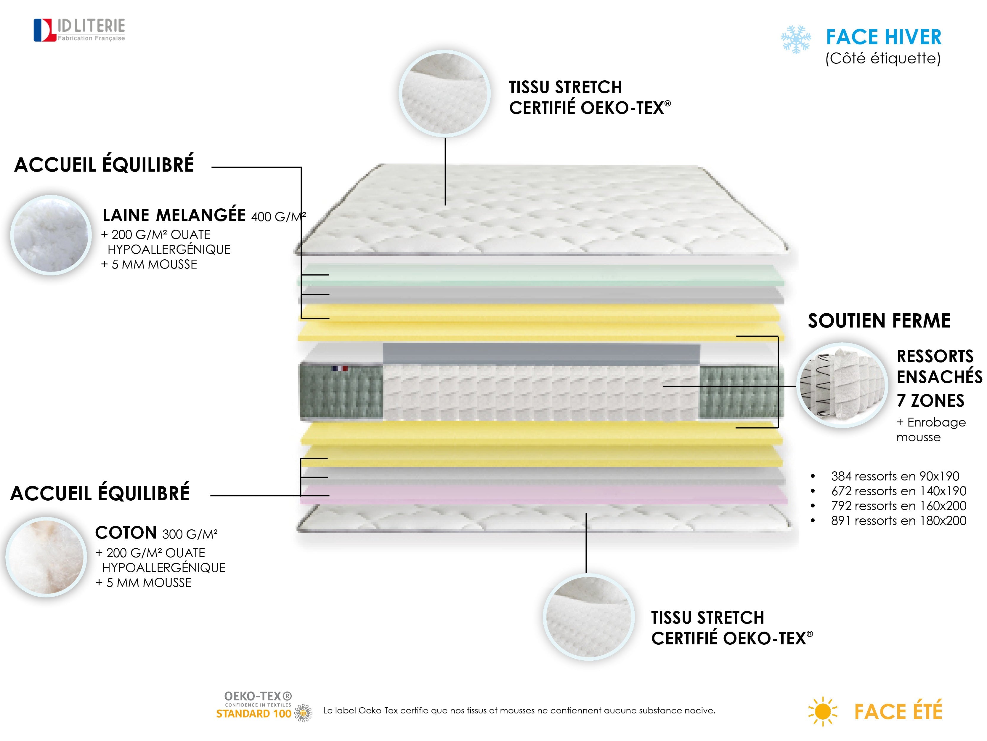 Matelas Ressort 26 cm 7 zones Face Hiver/Eté 180x200 Fabriqué en France