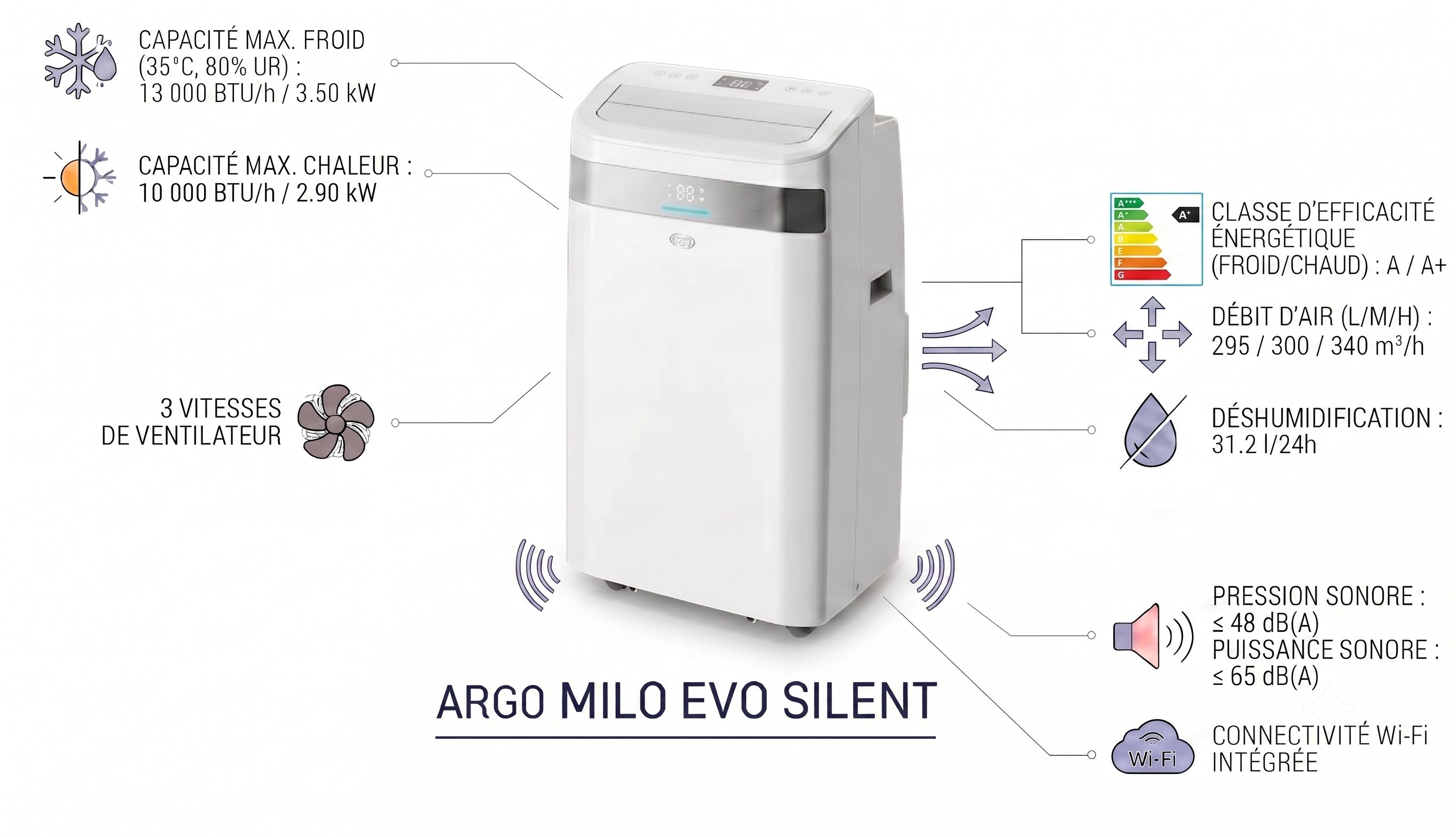 Climatiseur Mobile Blanc 13000BTU Wi-Fi Classe A