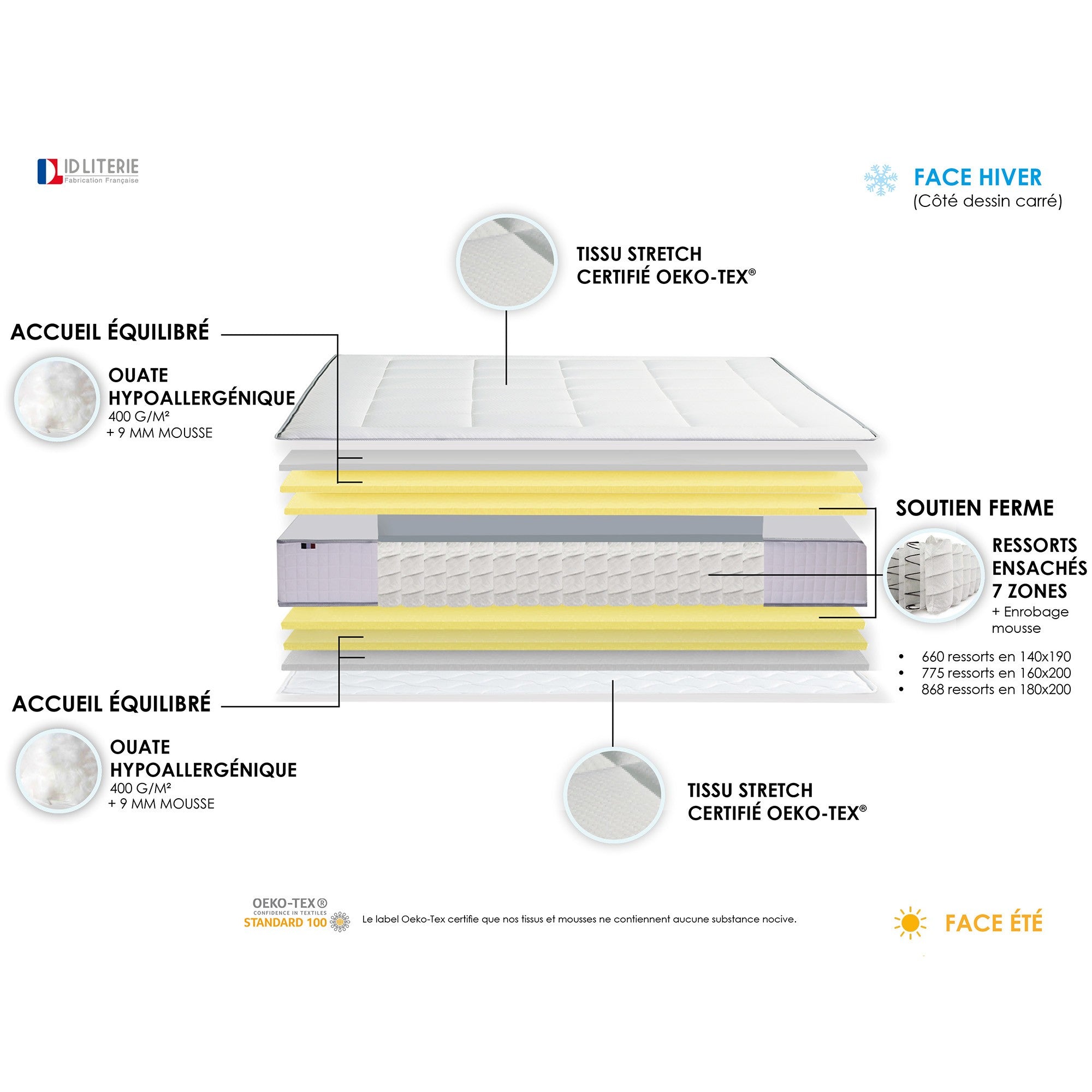 Ensemble matelas 160X200 cm Ressort 30cm 7 zones + sommier + oreiller + couette - FABRICATION FRANCAISE