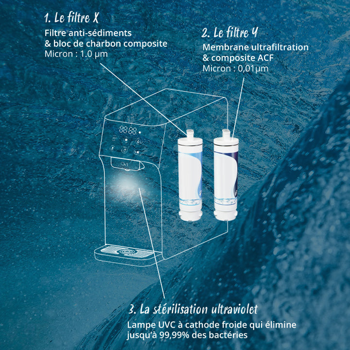 Fontaine à eau compacte OVI I – branchée au réseau - coloris noir